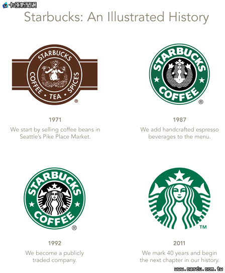 星巴克品牌logo演变过程(图/星巴克 提供)